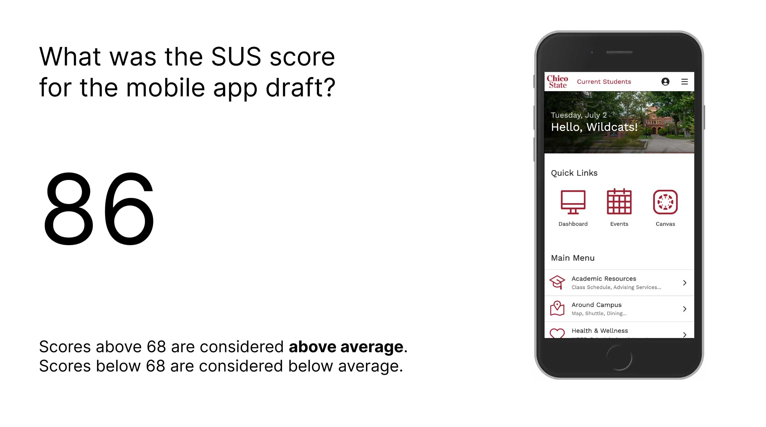 What was the SUS score for the mobile app draft? 86